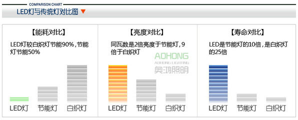 供应奥鸿 220V LED球泡灯灯泡 LED节能灯 光源5W* - 供应奥鸿 220V LED球泡灯灯泡 LED节能灯 光源5W*厂家 - 供应奥鸿 220V LED球泡灯灯泡 LED节能灯 光源5W*价格 - 中山市古镇奥鸿照明灯饰厂 - 