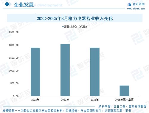 2025年中国中央空调行业产业链图谱 市场规模 竞争格局及未来前景 内销市场持续低迷,但外销规模保持双位数增长