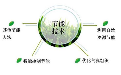 数据中心空调节能选型方案探讨