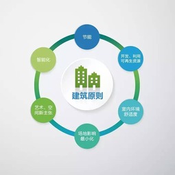 为何行业翘楚都盯上楼宇节能